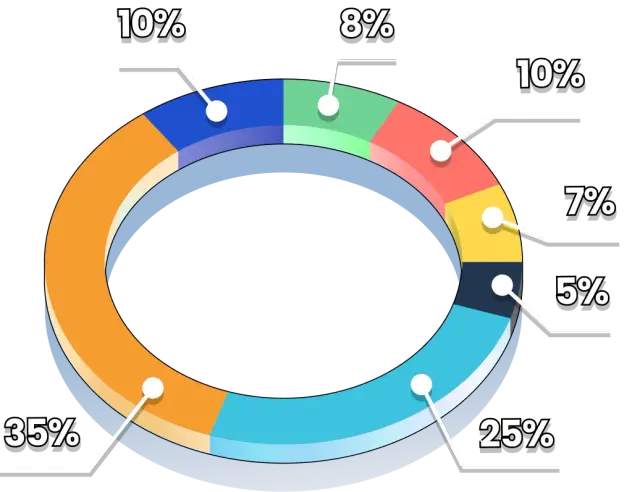 tokenomics-chart